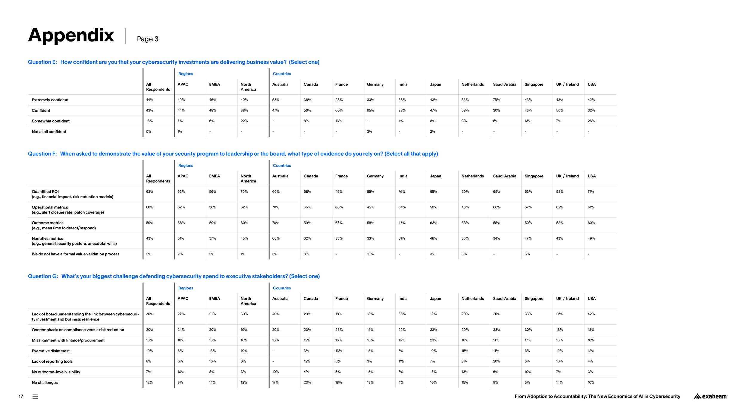 Exabeam-Research-Report-2026-01-FINAL_Page_17.png
