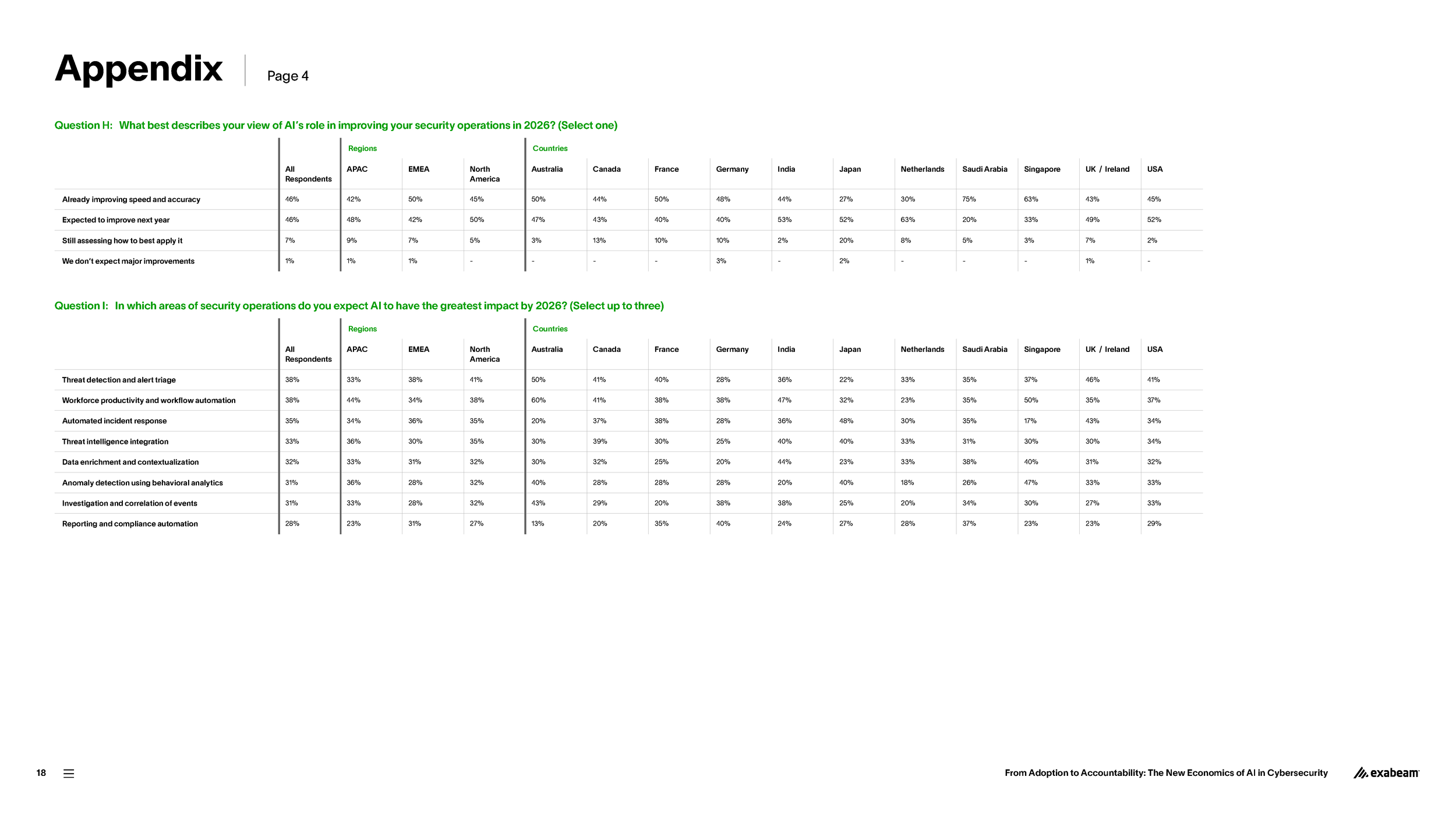 Exabeam-Research-Report-2026-01-FINAL_Page_18.png