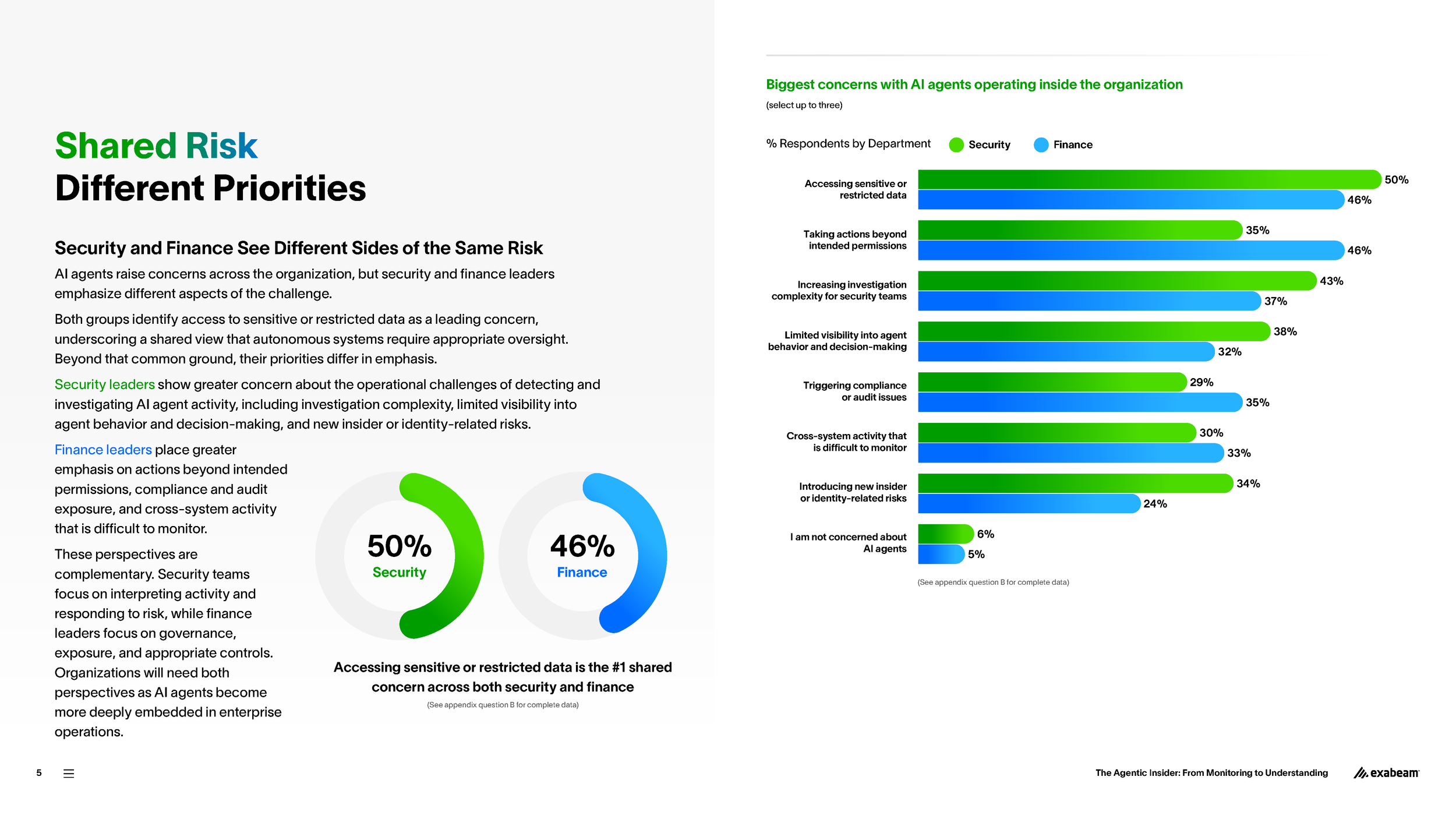 Exabeam-Research-Report-2026-Sept-Final-01_Page_05.png