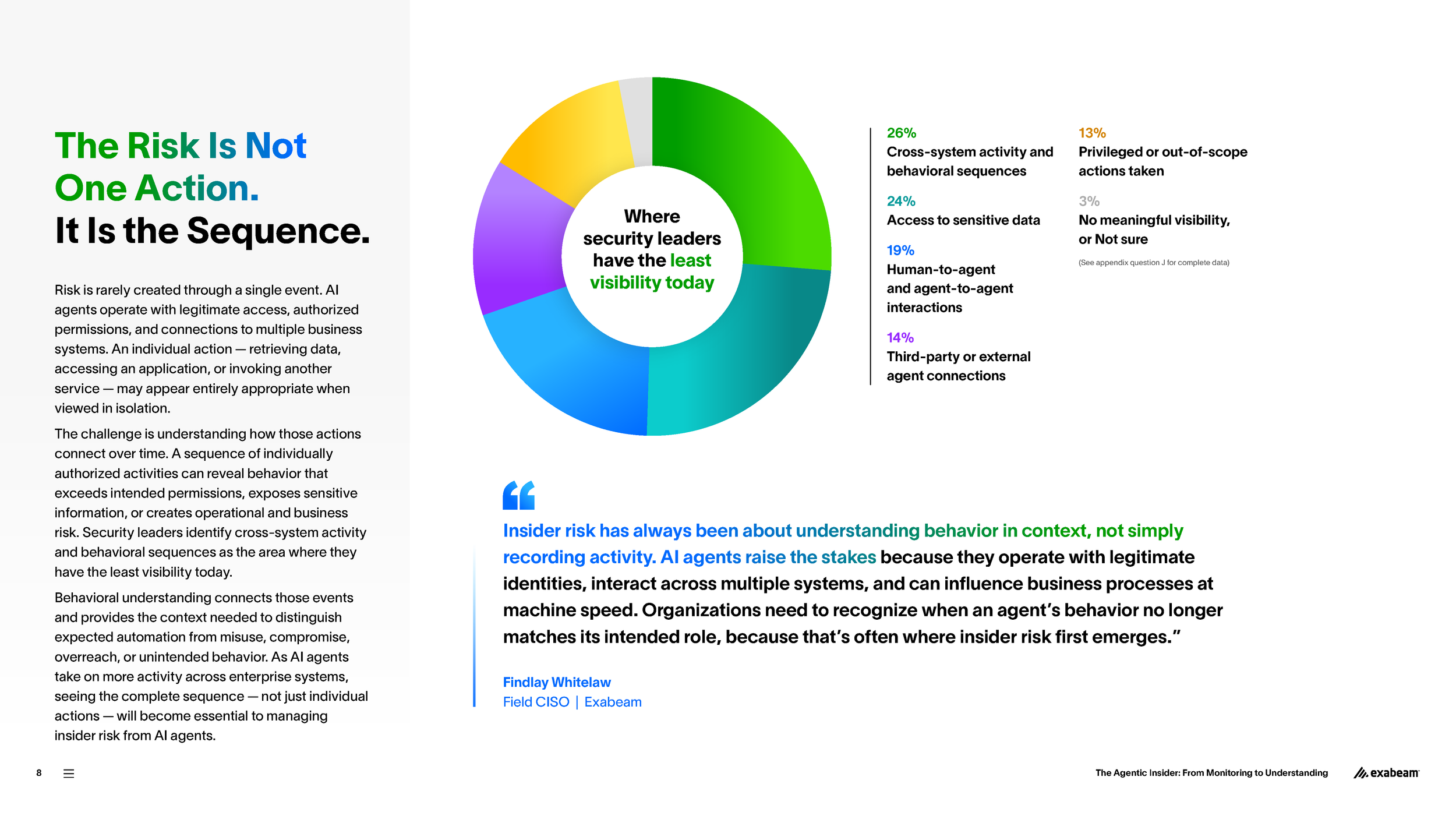 Exabeam-Research-Report-2026-Sept-Final-01_Page_08.png