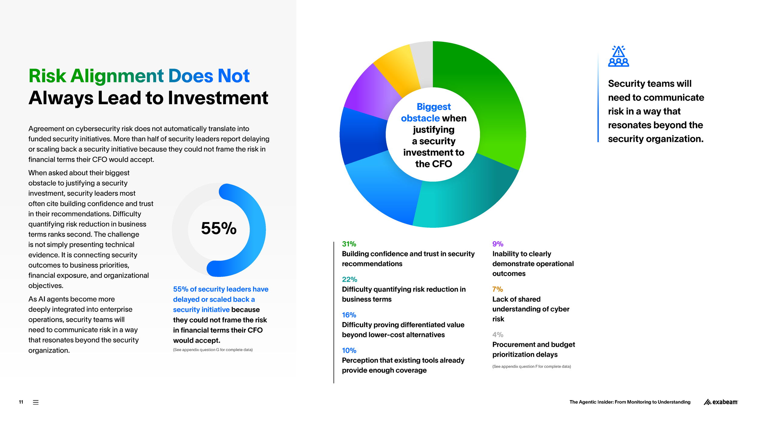 Exabeam-Research-Report-2026-Sept-Final-01_Page_11.png