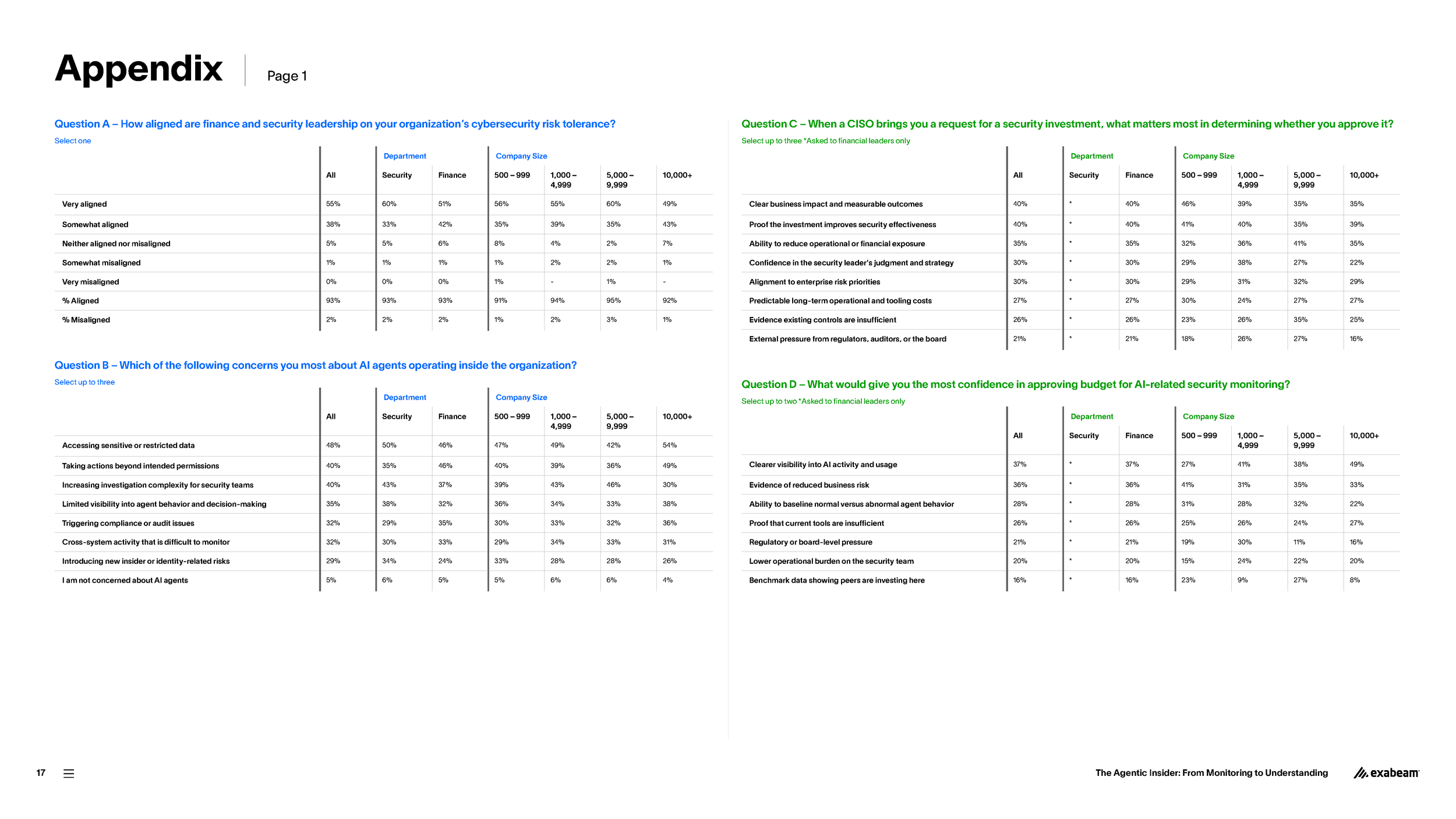 Exabeam-Research-Report-2026-Sept-Final-01_Page_17.png