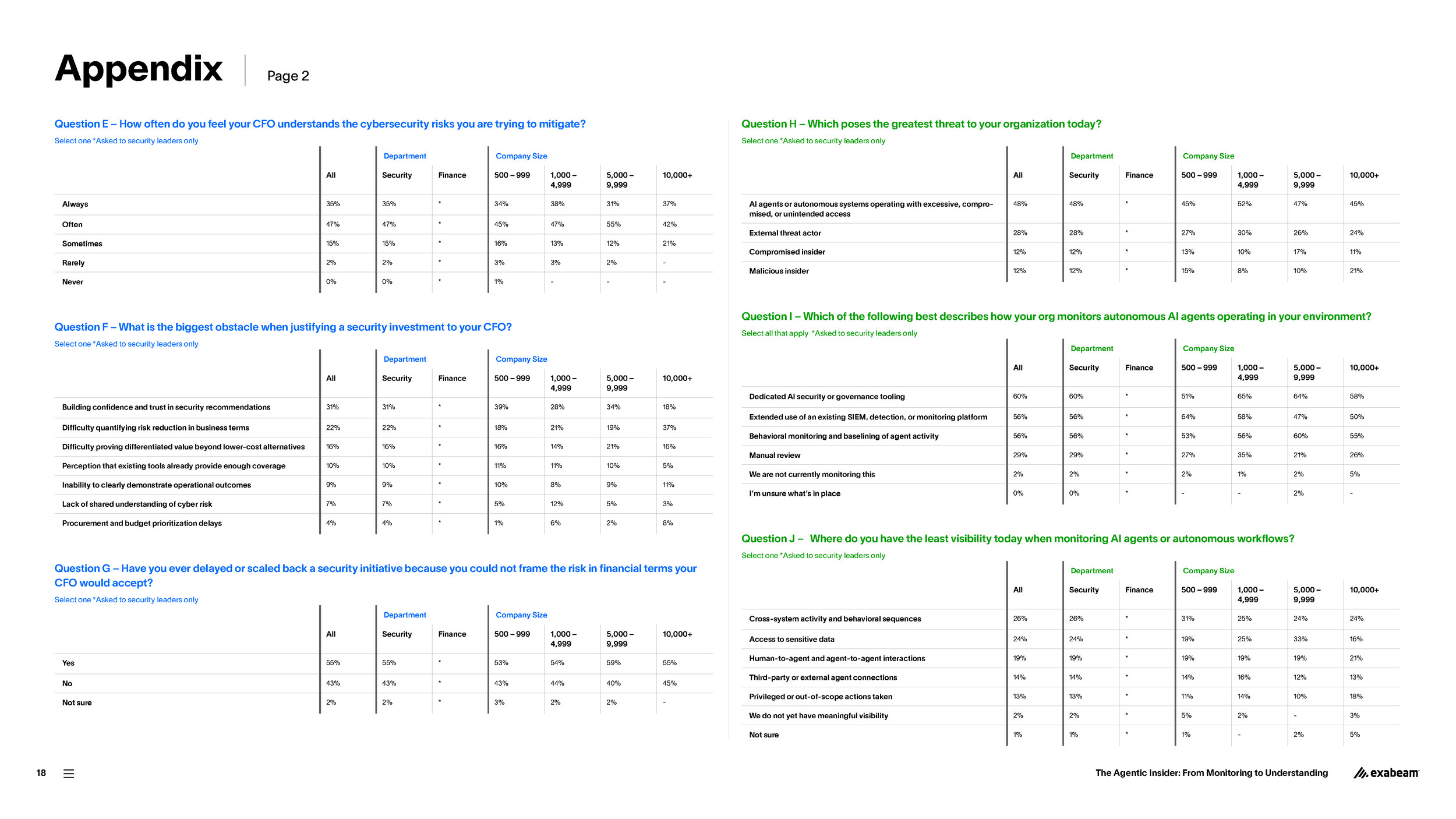 Exabeam-Research-Report-2026-Sept-Final-01_Page_18.png