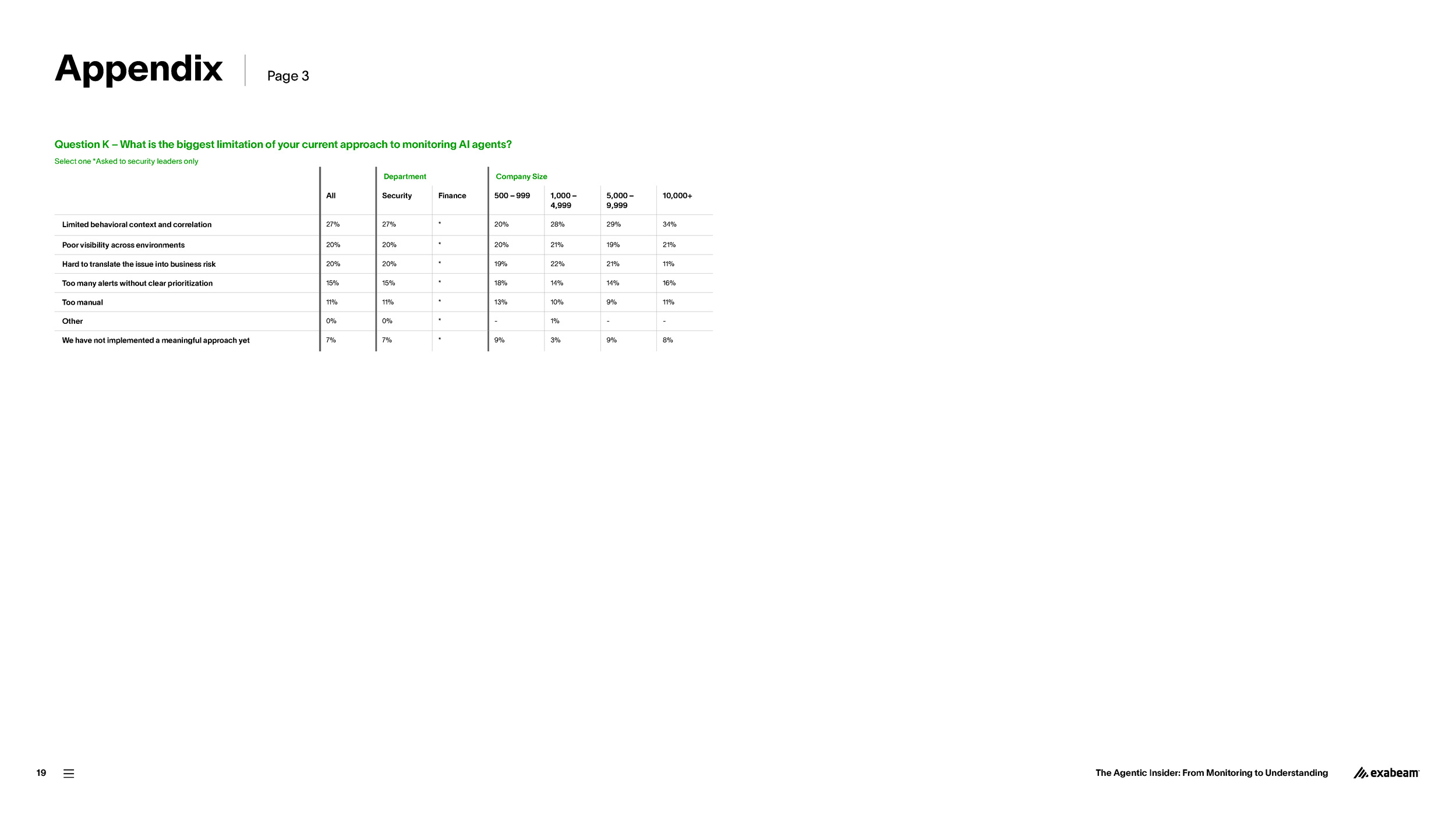 Exabeam-Research-Report-2026-Sept-Final-01_Page_19.png