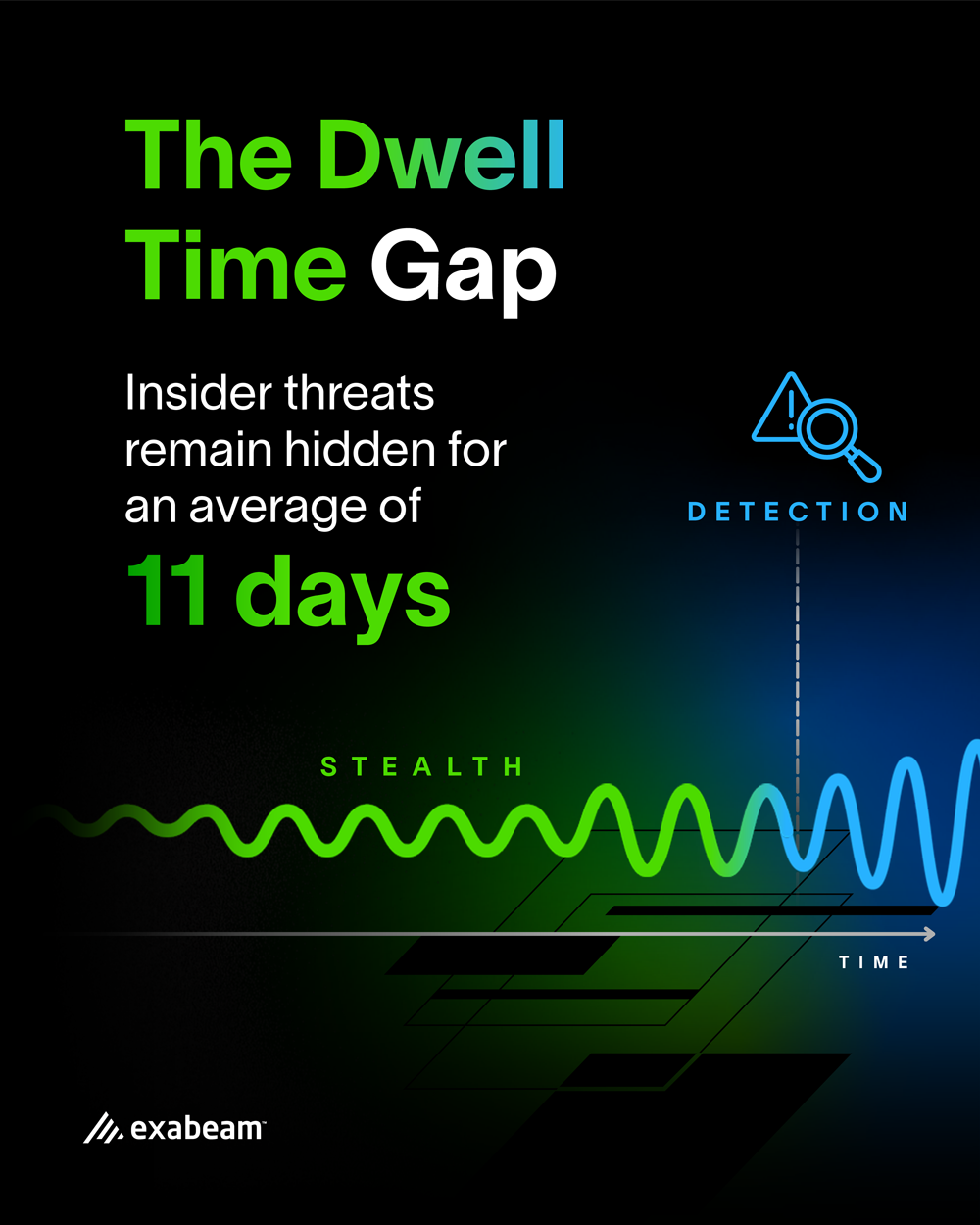 Exabeam-Time-Gap-Carousel_Page_02.png