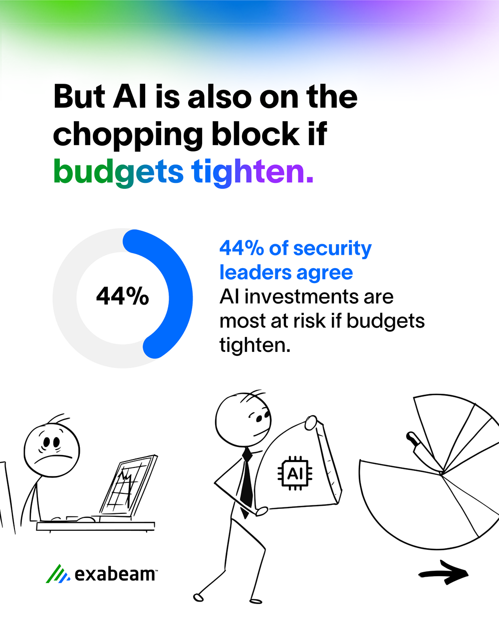Economics-of-AI-Exabeam_Page_3.png
