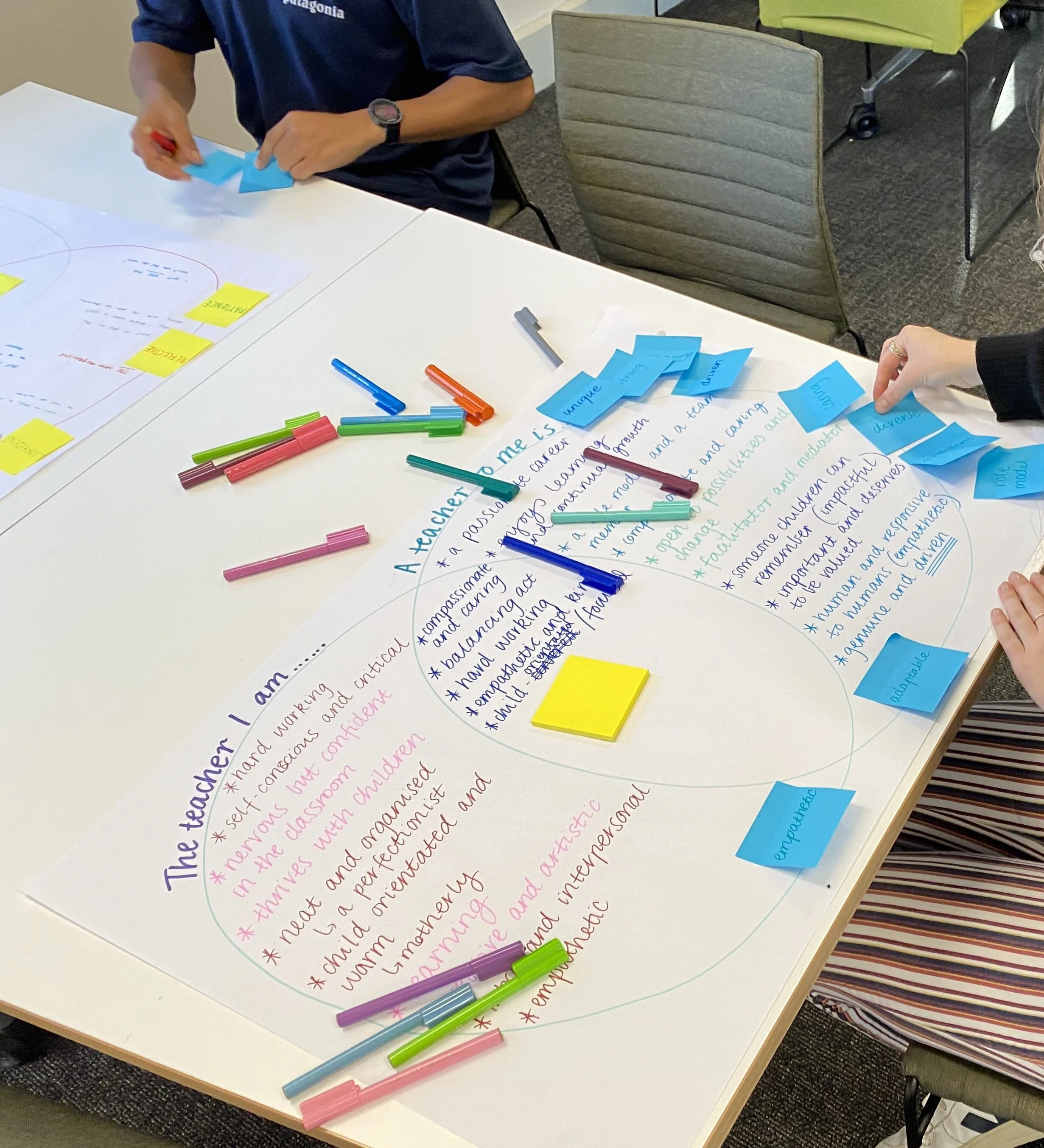A strengths based approach to goal setting