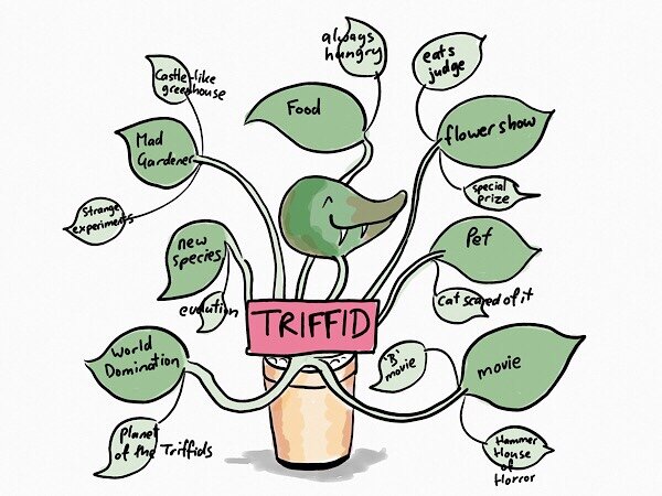 Cool Mind Map Ideas Mind Maps — Everyonelovescartoons.com
