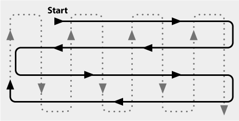 Polera enligt det här mönstret för ett bra resultat.