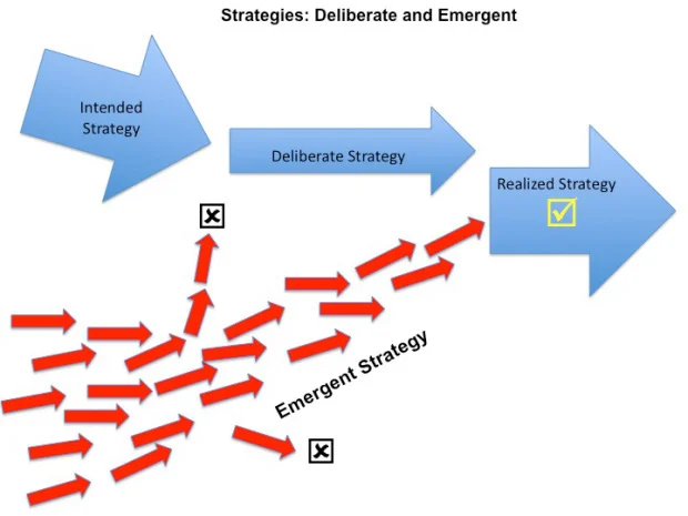 The Emergent Essay