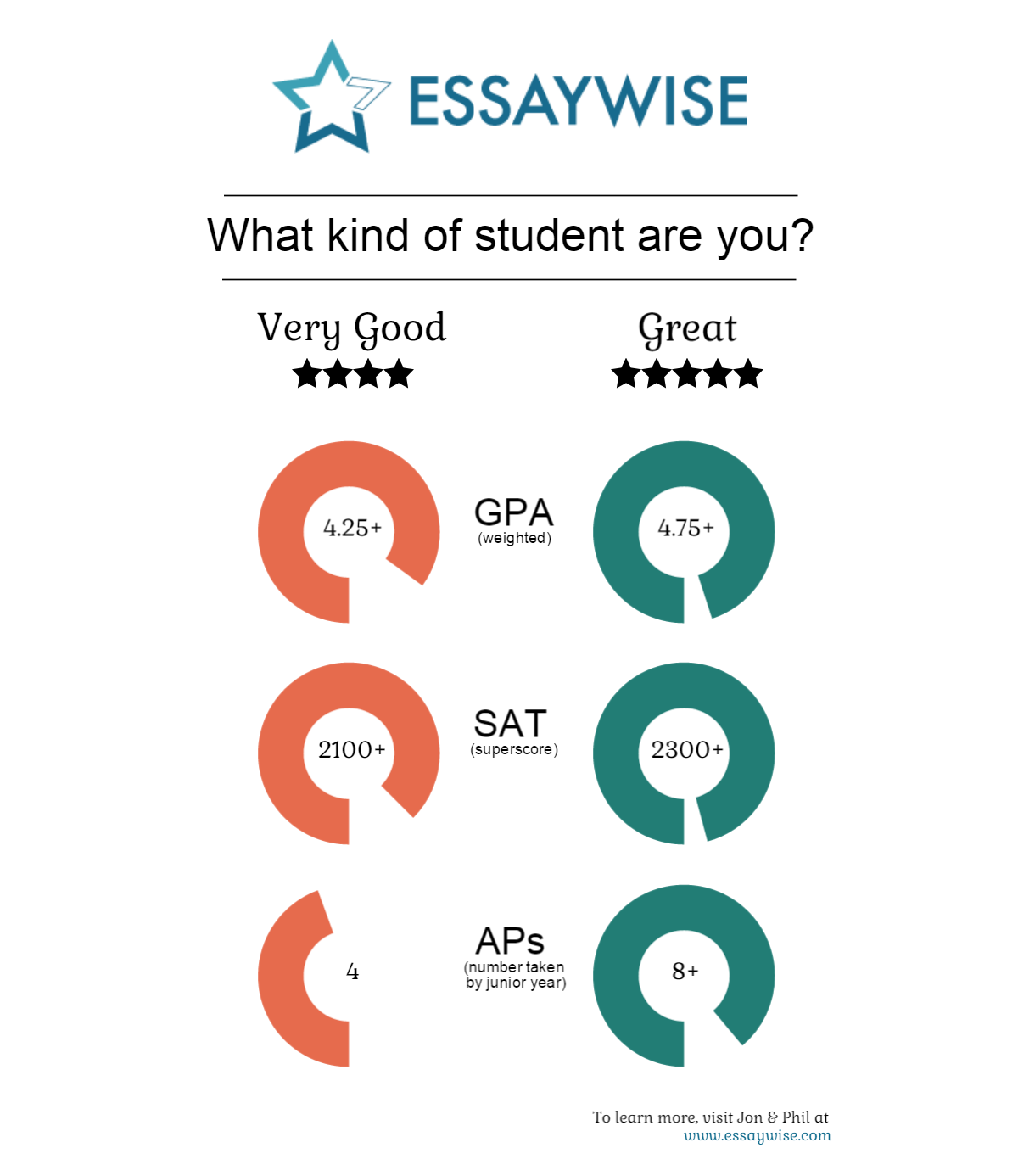 whatkindofstudentareyou.png