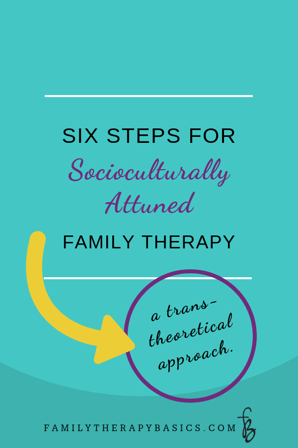 How To Write A Therapy Case Summary Family Therapy Basics How To Write A Therapy Case Summary Family Therapy Basics