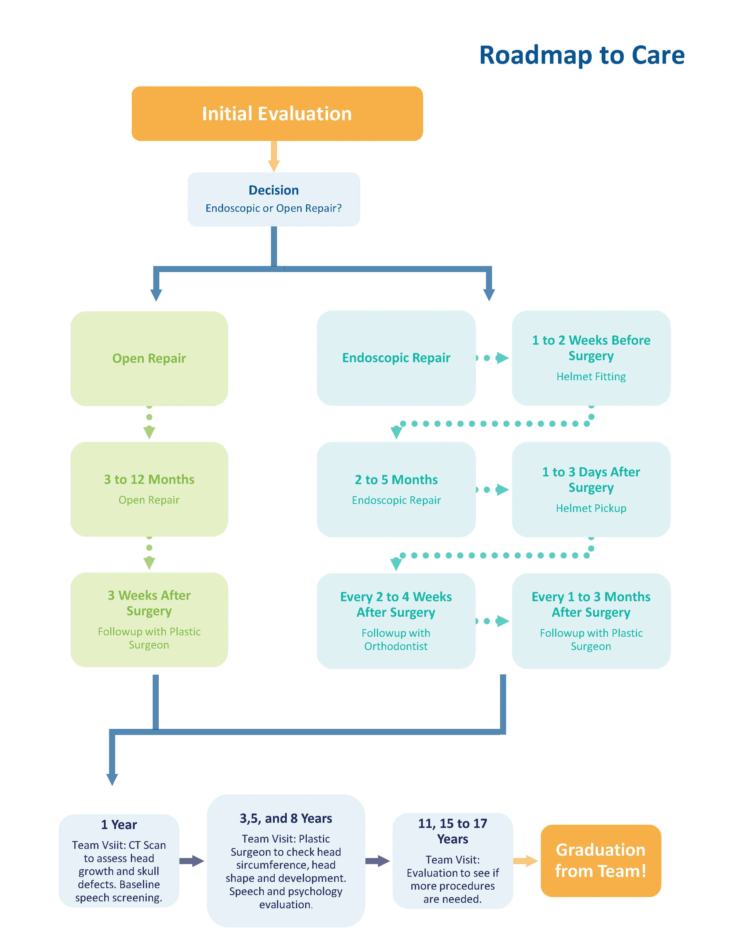 Roadmap to Care.jpg