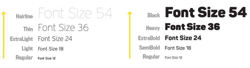 Font Size and Weight Matters