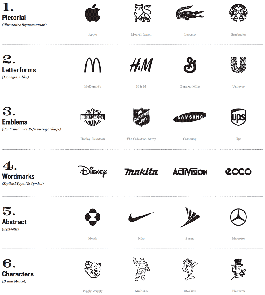 The 9 Types of Logos & How to Use Them