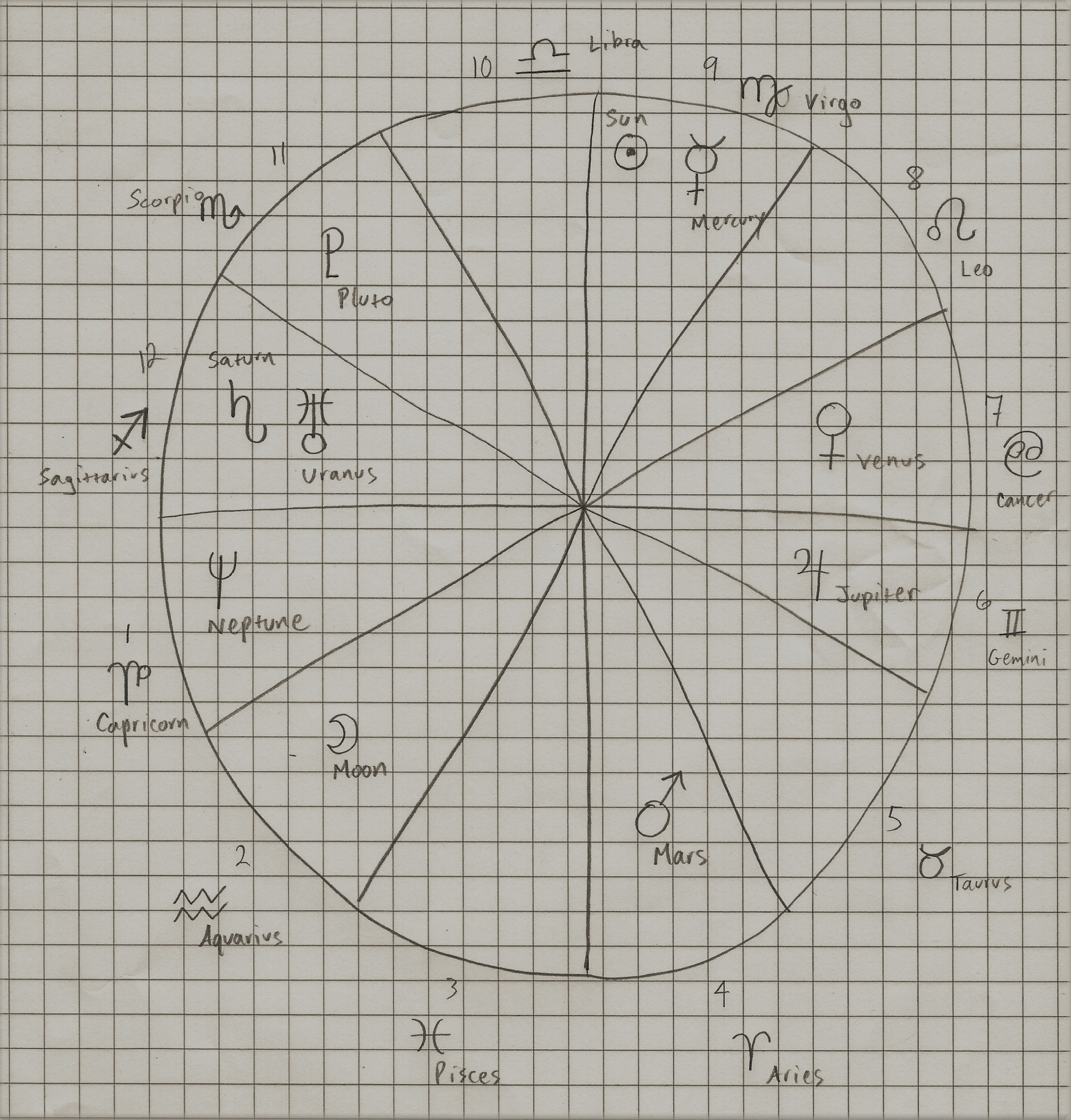 Here's my husband's natal chart.
