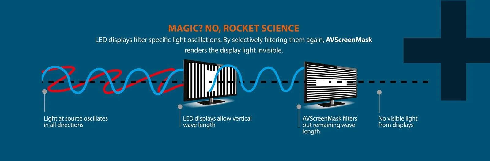 AV Screen Mask by London Window Films
