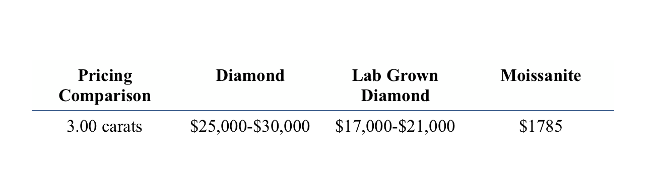 Generalized pricing example**