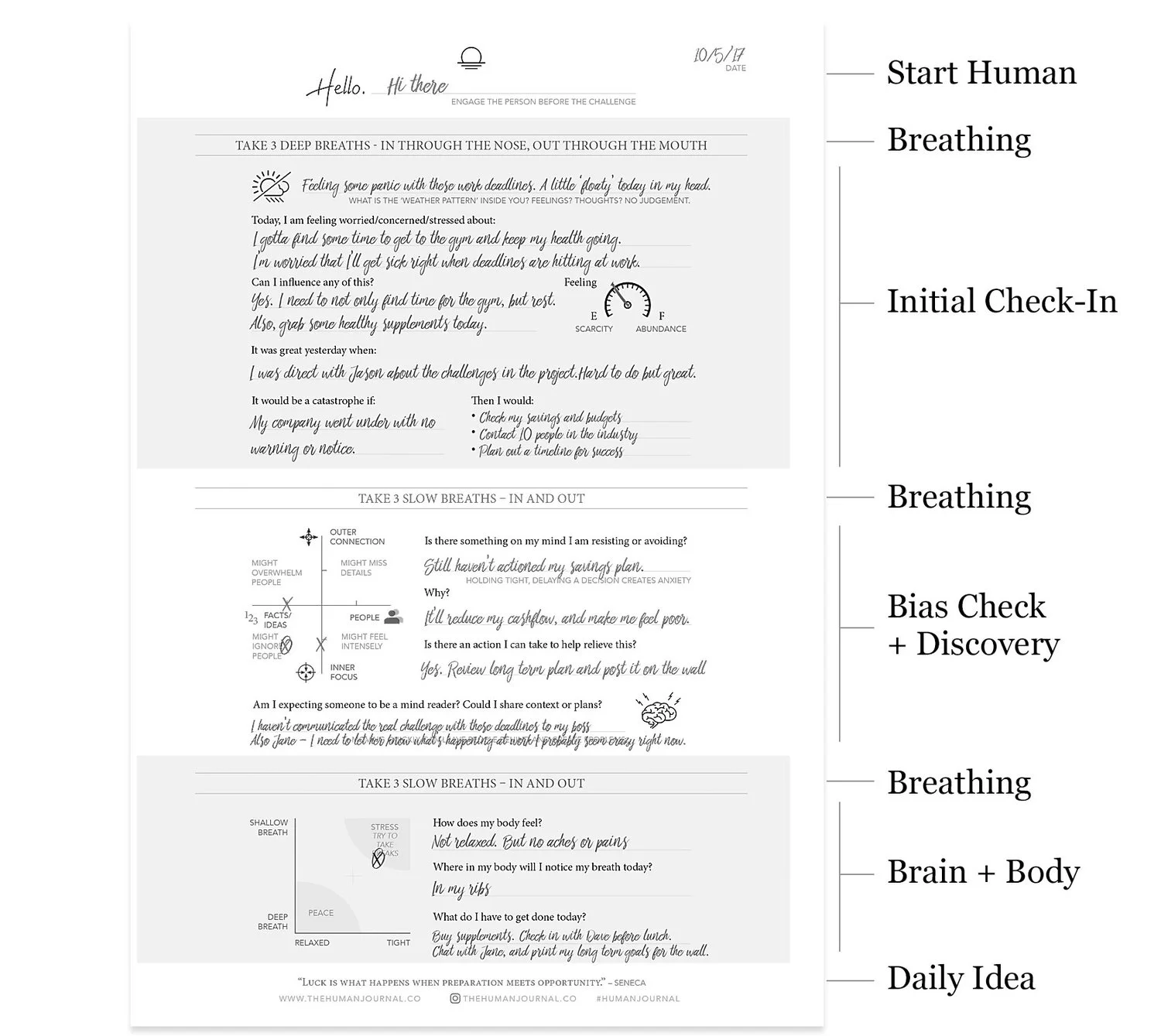 journal-anatomy-1.jpg