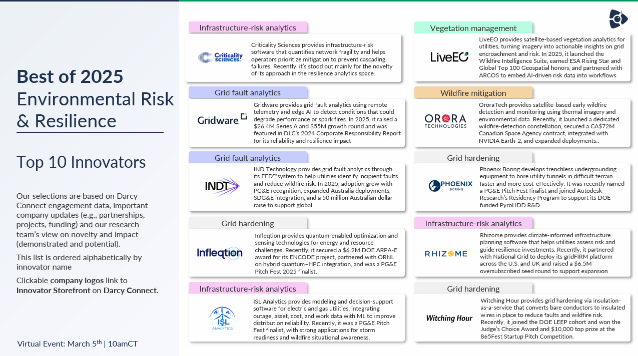 Best of 2025 – Top 10 Innovators