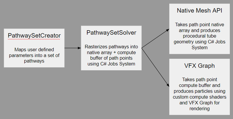 Pathways C# System — Daniel Sierra