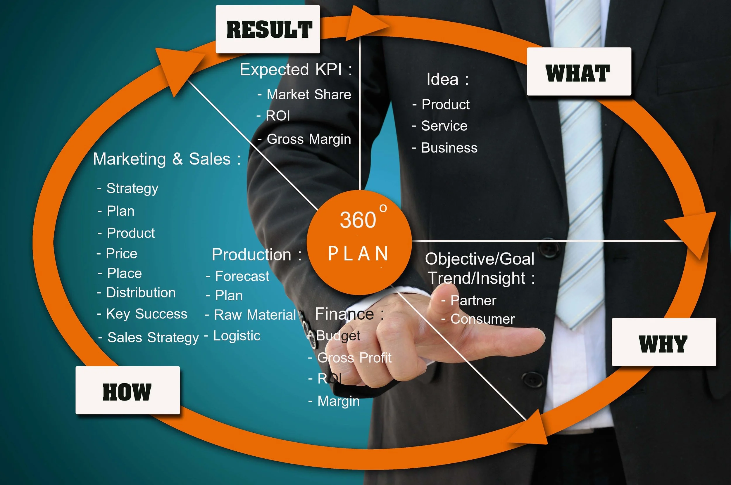 360 marketing plan.jpg