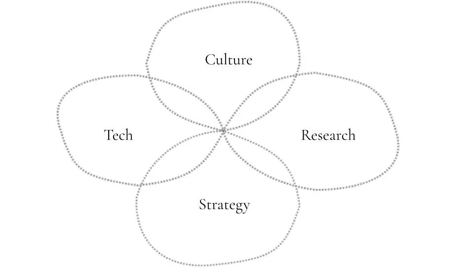 Country Centred Design - Old Ways New.jpg