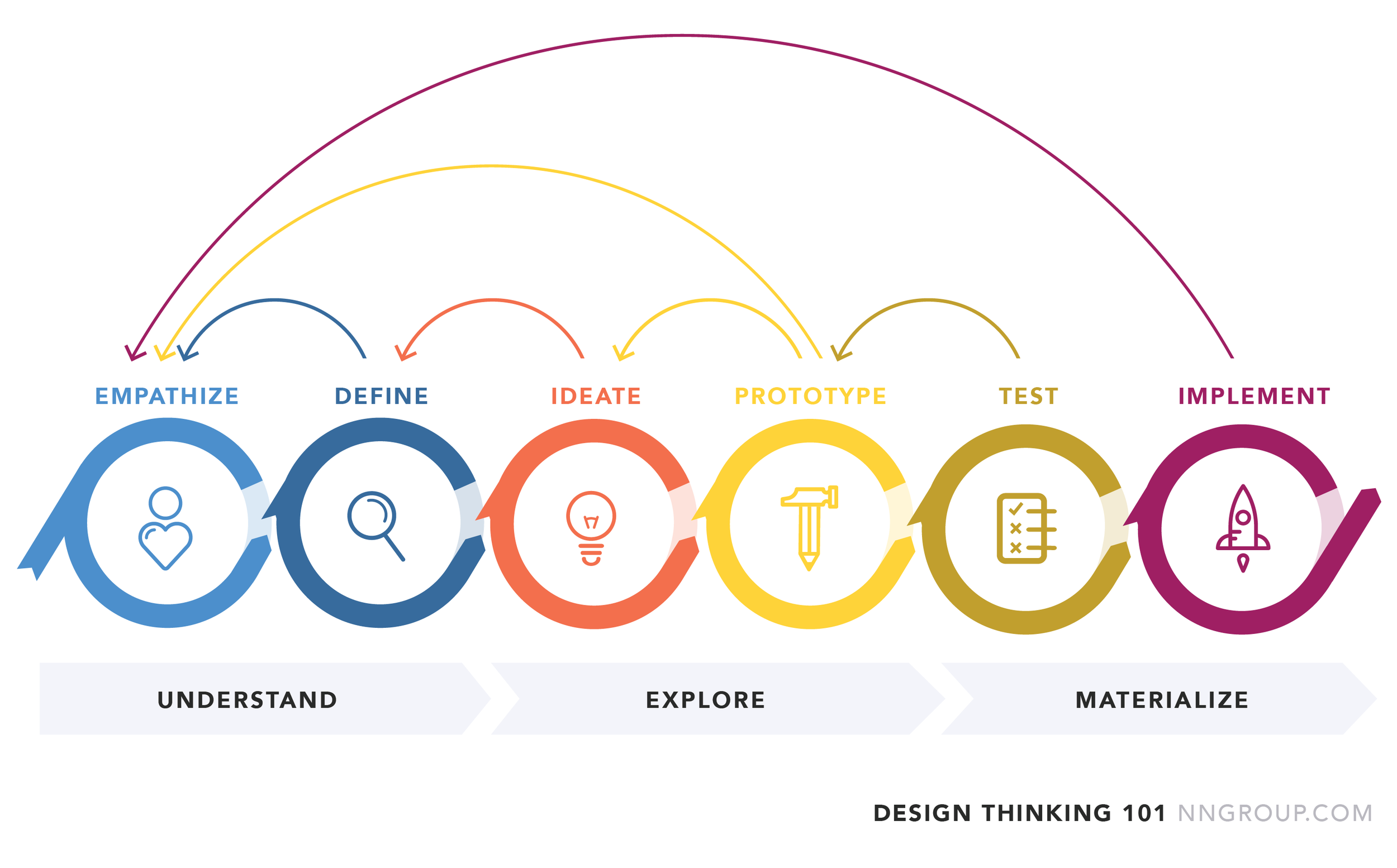 designthinking_illustration_final2-02.png