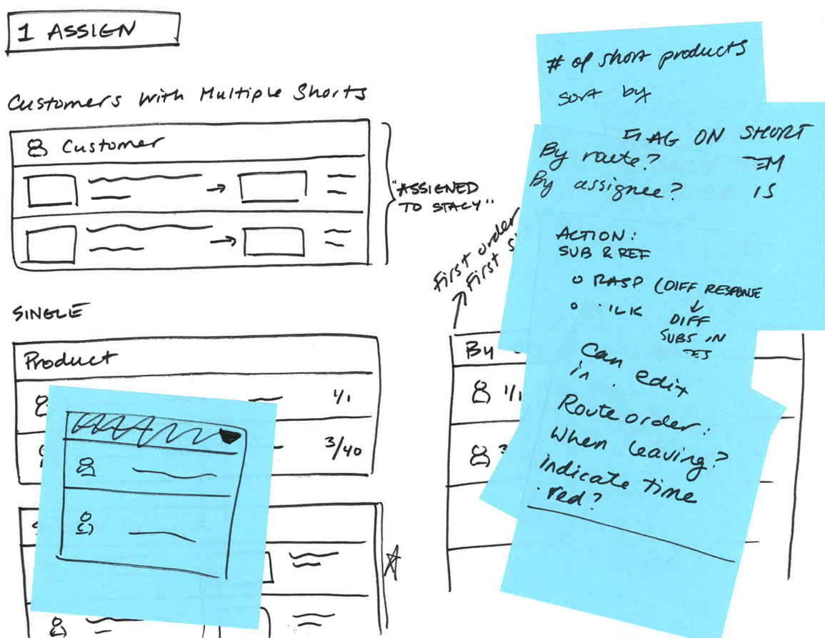 Testing information architecture in Phase 1
