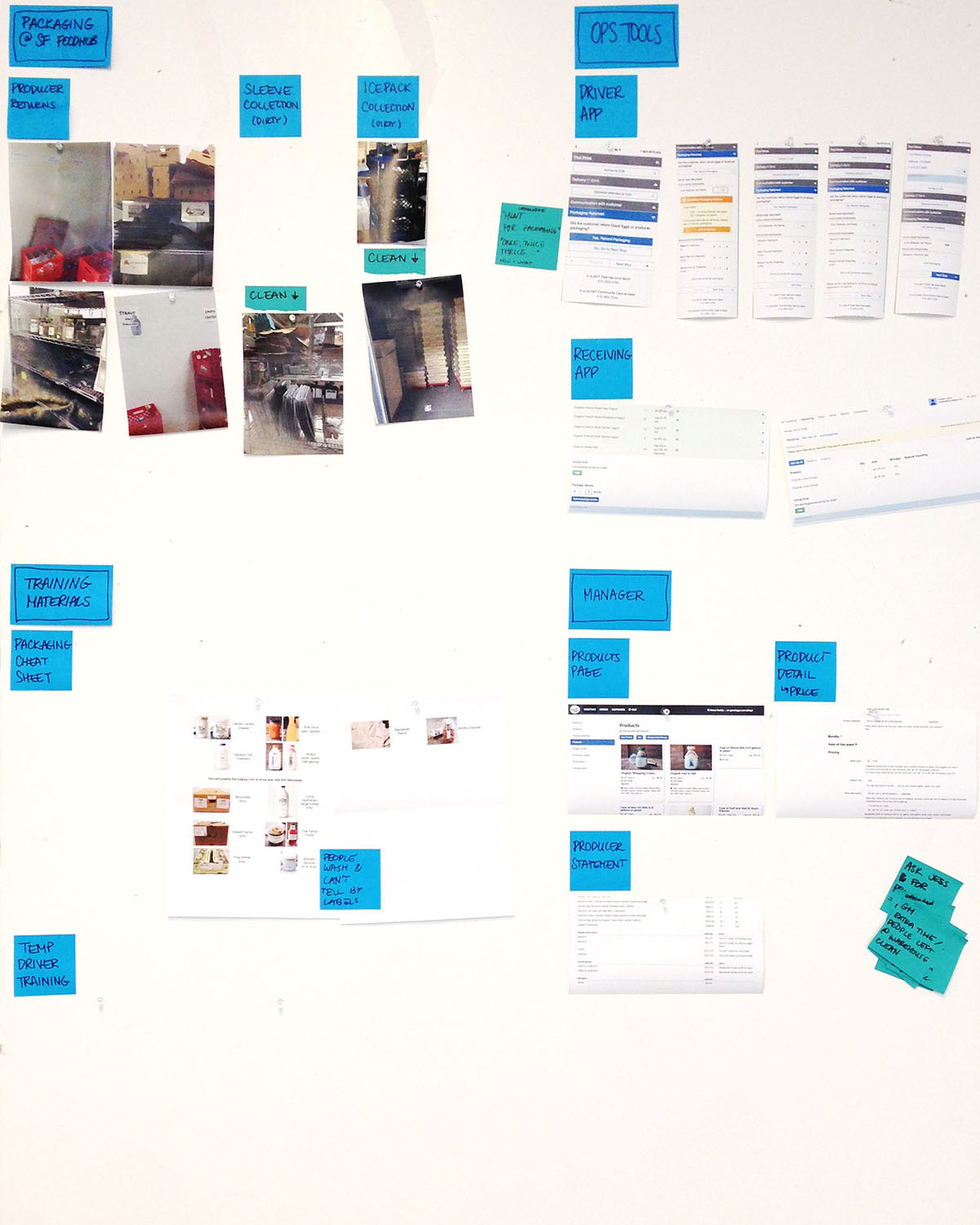 All internal touchpoints