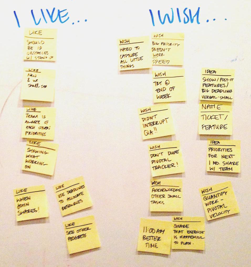 Results of initial feedback session