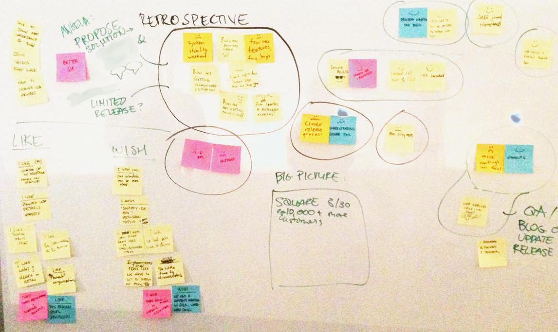 Results of the first-ever retrospective group by theme