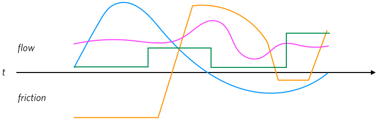 Self-reported highs and lows over time during an updated all-hands meeting