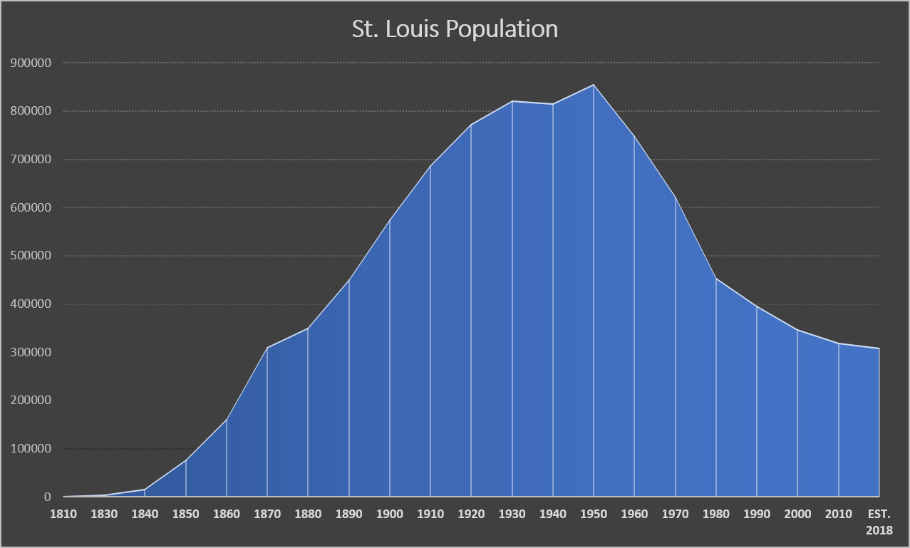 Census Plot.png