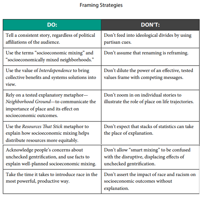 Frameworks Institute Mixing It Up: Reframing Neighborhood Socioeconomic diversity Oct, 2016