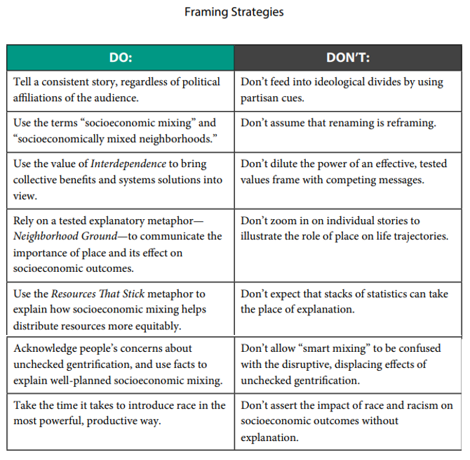 Frameworks Institute  Mixing It Up: Reframing Neighborhood Socioeconomic diversity  Oct, 2016