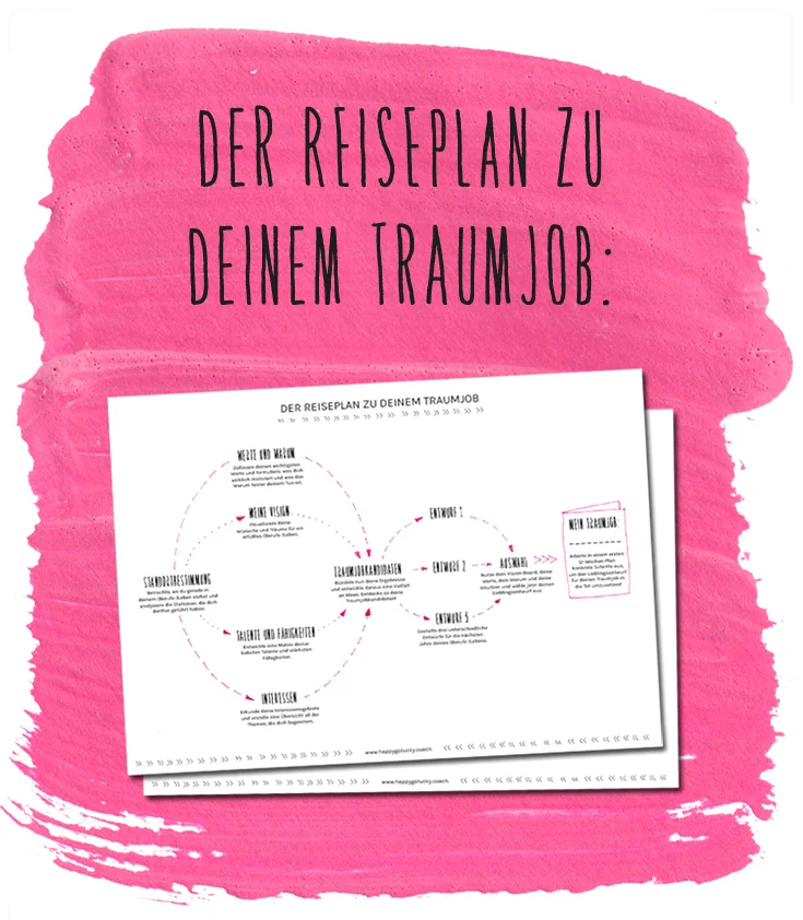 Reiseplan zum Traumjob NL.jpg