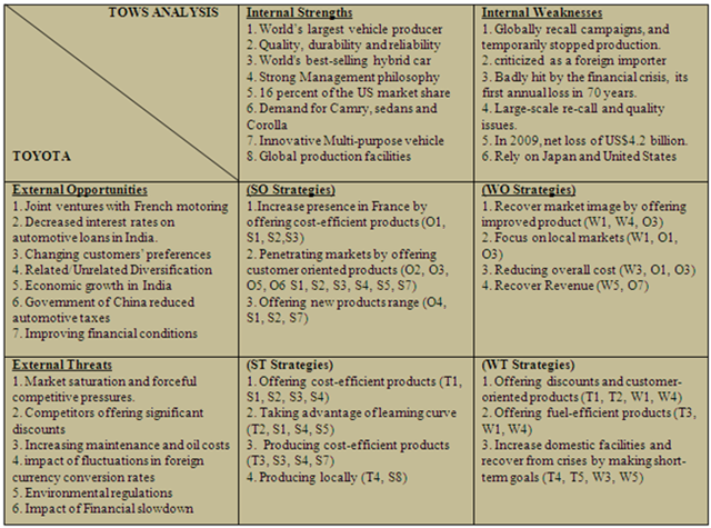Example of a SWOT Matrix