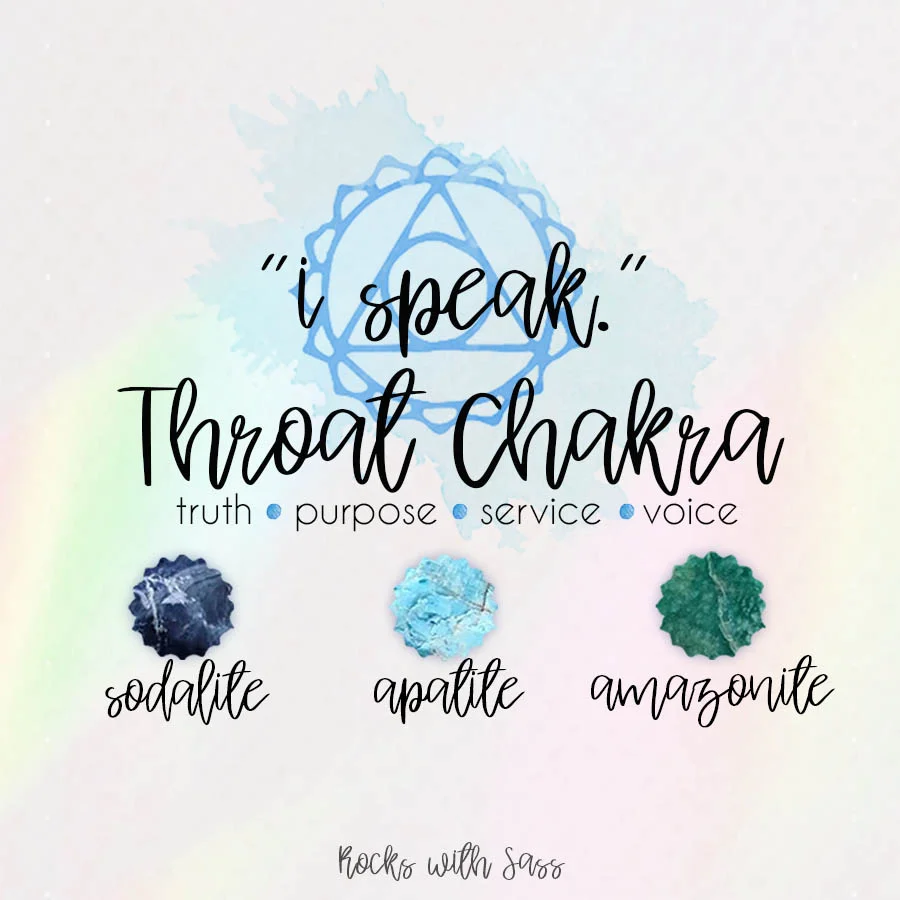 chakrathroat.jpg