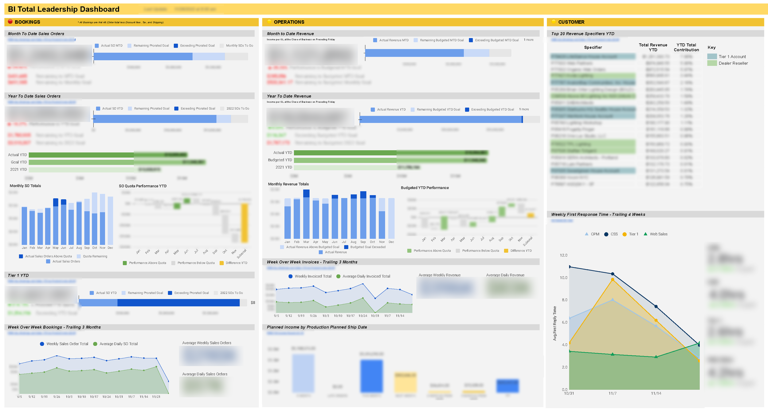 221128+[Published]+BI+Total+Leadership+Dashboard+-+Google+Sheets copy.png