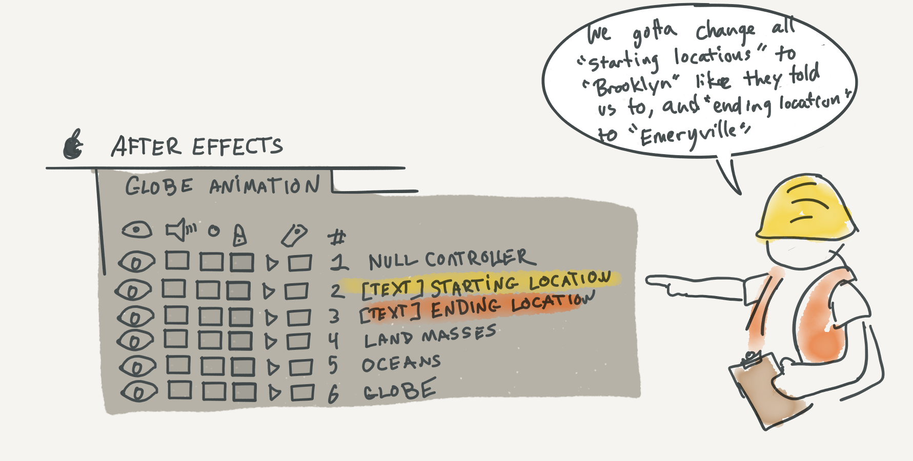 The script updates all text layers to project specific locations