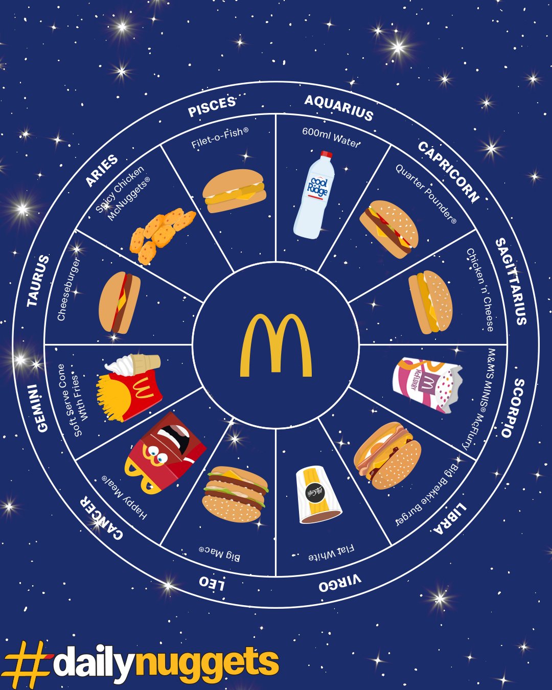 BRAND_What’s Your Star Sign_1080x1350_V4.jpg