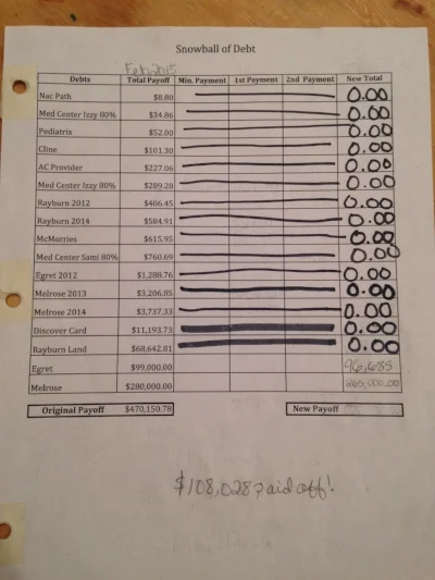 Our original Debt Snowball Chart. (January 2015)