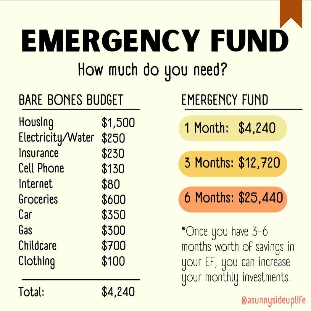 🚨How much do you need in your emergency fund?🚨

Determining the right amount for your emergency fund is crucial for peace of mind. Let's break it down and calculate your emergency fund number step by step:

1️⃣ Assess your monthly expenses: Start b