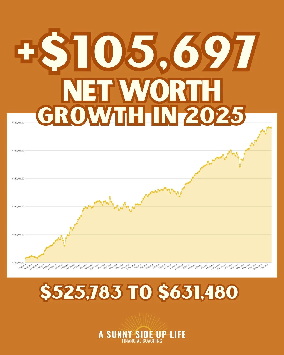The 2025 numbers are in yall...and wow! 🤯⁠
⁠
I had to triple-check the math because these numbers just didn't seem real...but they're all correct. ⁠
⁠
This feels surreal, but I have to remind myself of all the hard work we've done to get to this poi