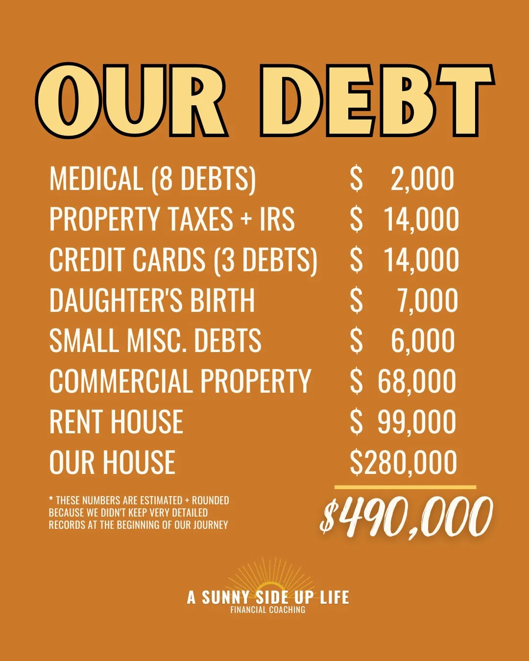 $490,000 paid off in 3 years 🤯 👇READ STORY👇⁠
⁠
We started our journey in January 2015 with $490k of debt, living in a 3200 sq ft house that was packed with clutter. We also carried debt on a rental home and a piece of raw commercial land (2 busine