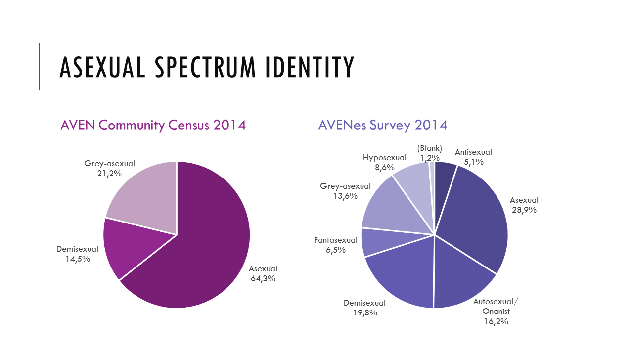 asexual-spectrum-identity-2014.png