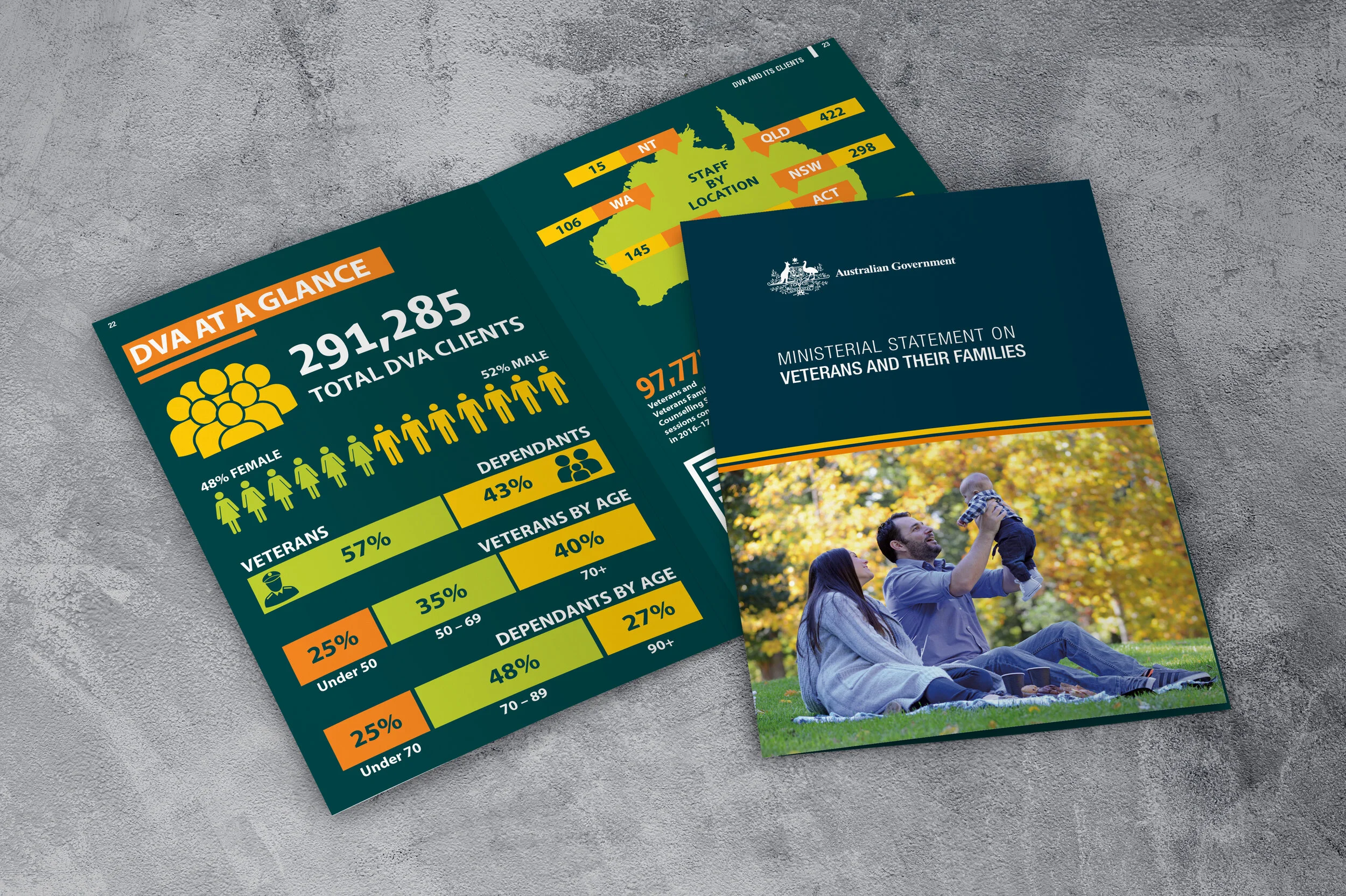 Ministerial Statement on Veterans and their Families