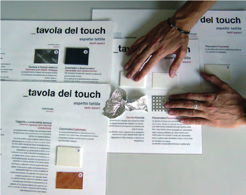 Figure-2-Theoretical-charts-example-of-the-touch-table-describing-the-tactile-aspect-of.png