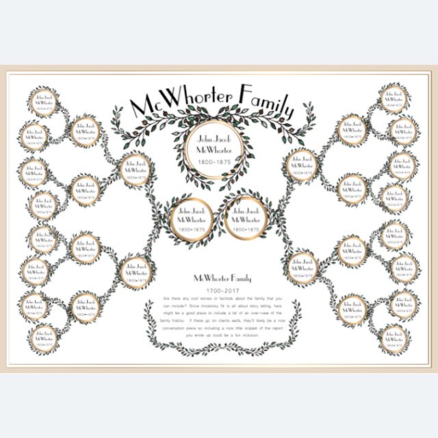 One year ago, we launched the website for AnceStory NI. To celebrate our anniversary we are sharing some previews of hand drawn family tree designs by @ddevann Your family tree is a representation of your own personal history, why not display it in your home? π³π‘ Feedback welcome. ππ More to come soon..